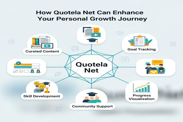 How Quotela Net Can Enhance Your Personal Growth Journey